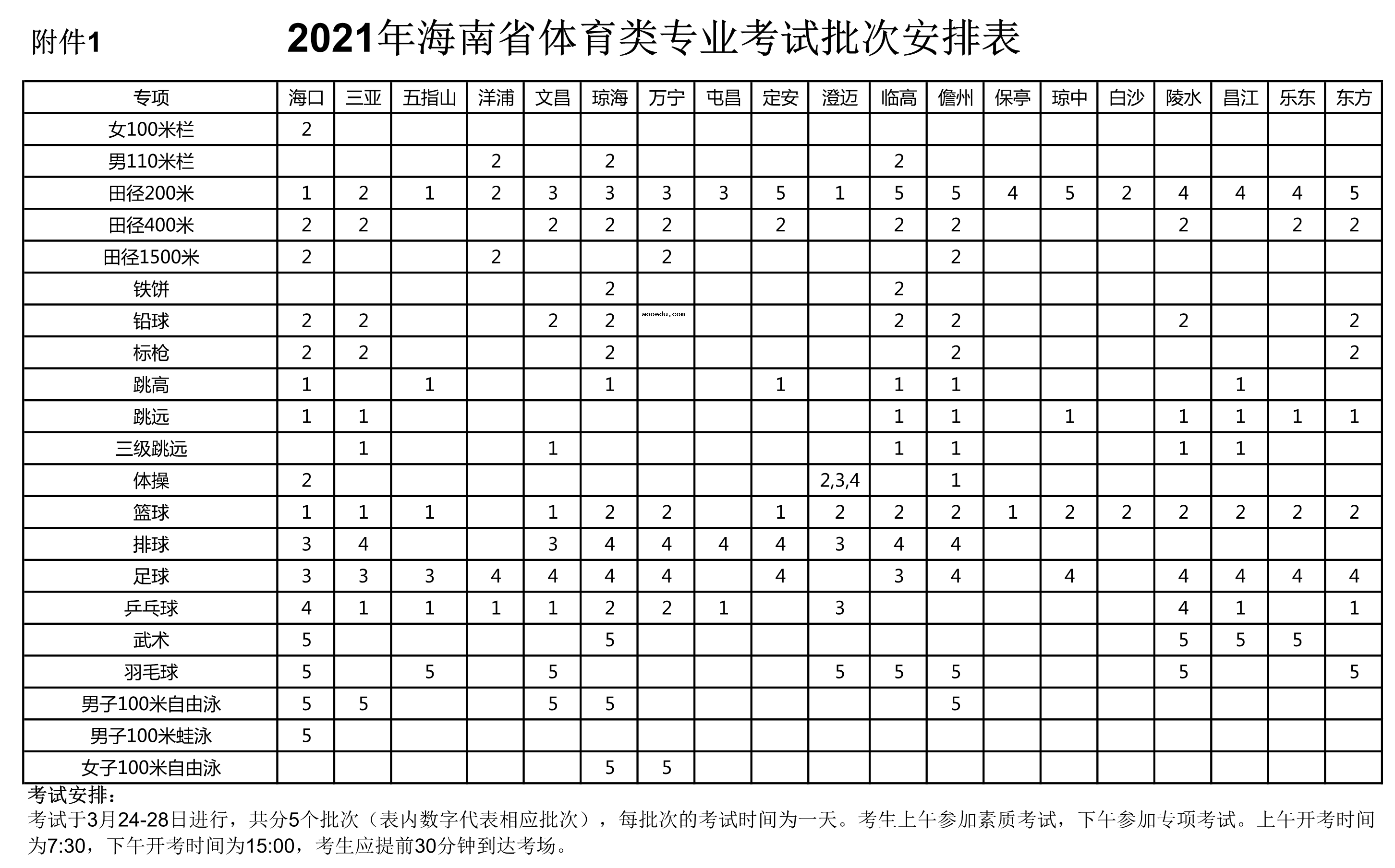 海南2021年普通高校招生体育类专业统考时间安排