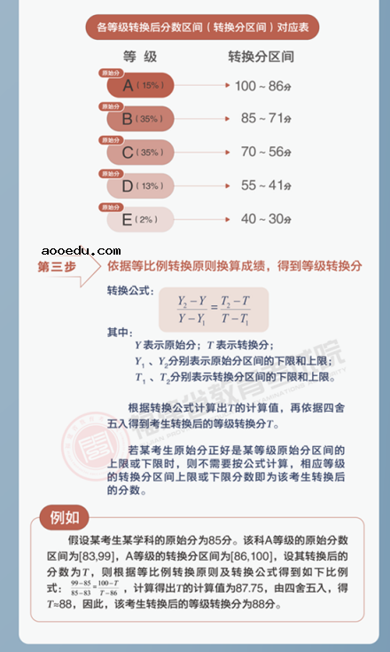 福建2021新高考考试安排和录取工作实施方案解读