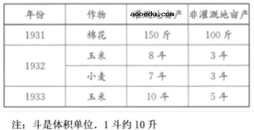 2021年北京新高考地理模拟试卷及答案解析