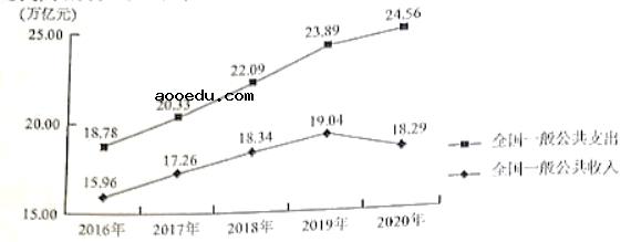 2021年青海高考文综真题