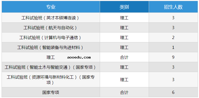 2021年985大学在宁夏招生计划及录取分数线