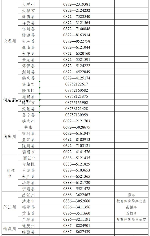 云南省2021年高考举报电话