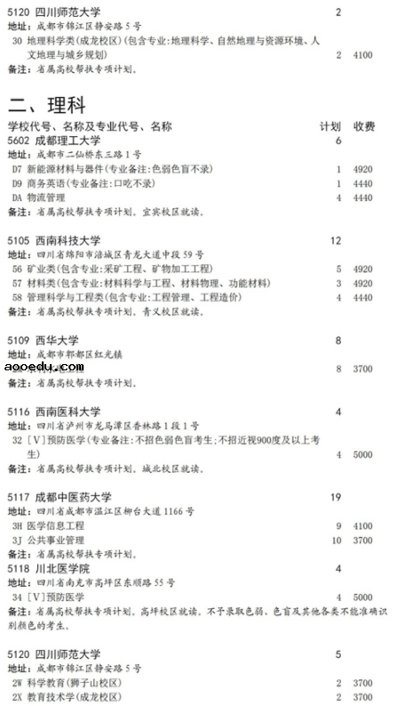 2021四川省属高校帮扶专项计划征集志愿计划