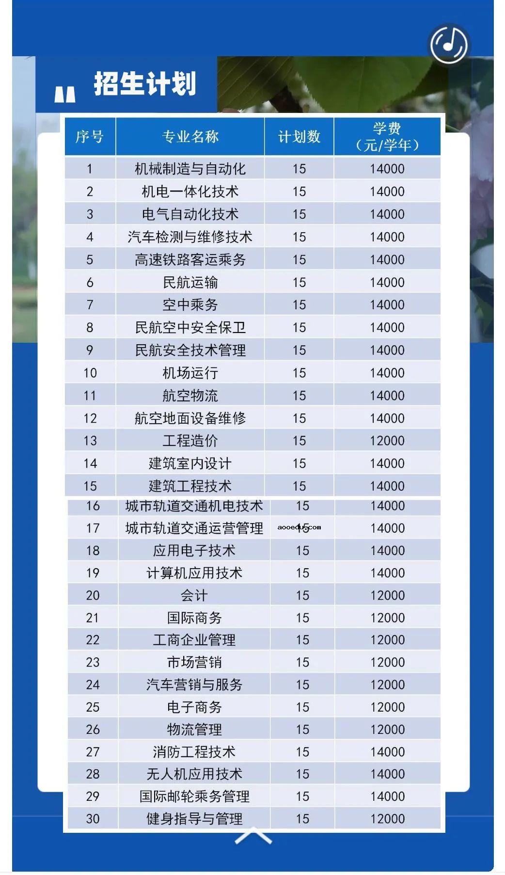 2021年建东职业技术学院提前招生专业及计划