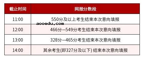 内蒙古2021年普通高校招生网上填报意向时间