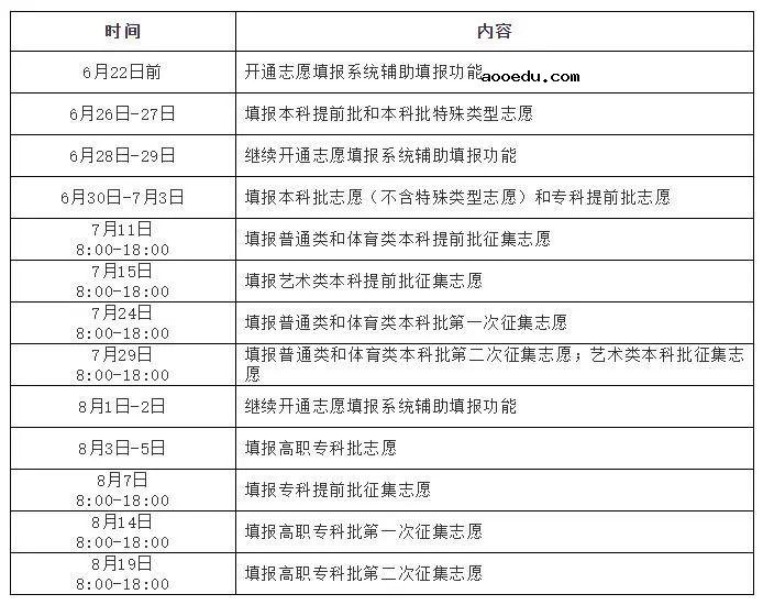 2021各省征集志愿填报时间汇总 截止日期是几号