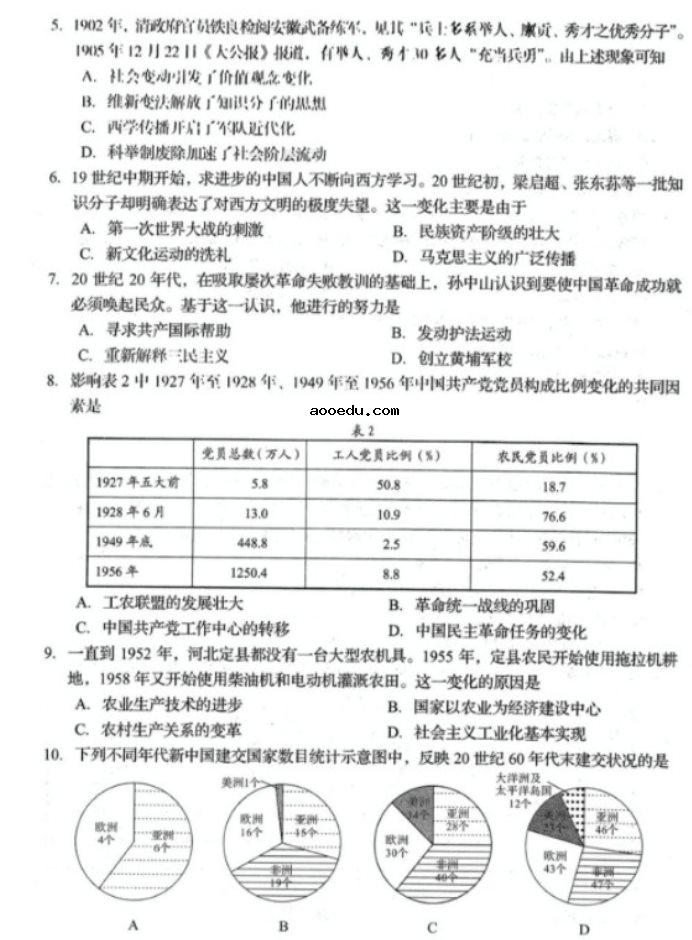 2021山东新高考模拟考试历史试题