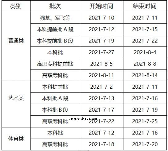 2021重庆高考各批次录取时间 什么时候录取