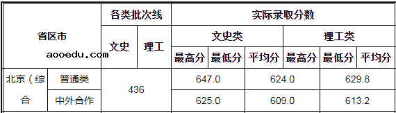 2021年985在北京招生计划及录取分数线