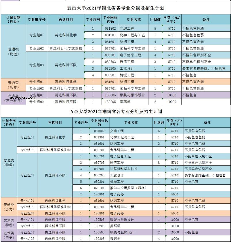 五邑大学2021各省招生专业及招生计划