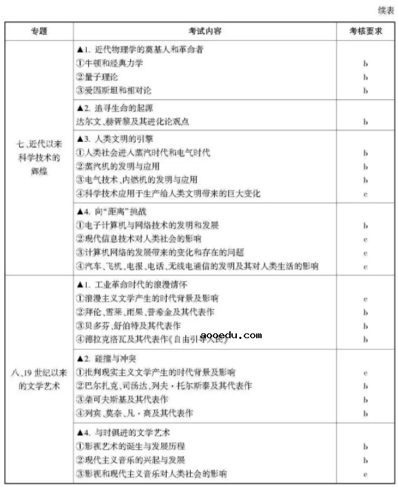 2021浙江高考历史考试说明及大纲 考试范围是什么