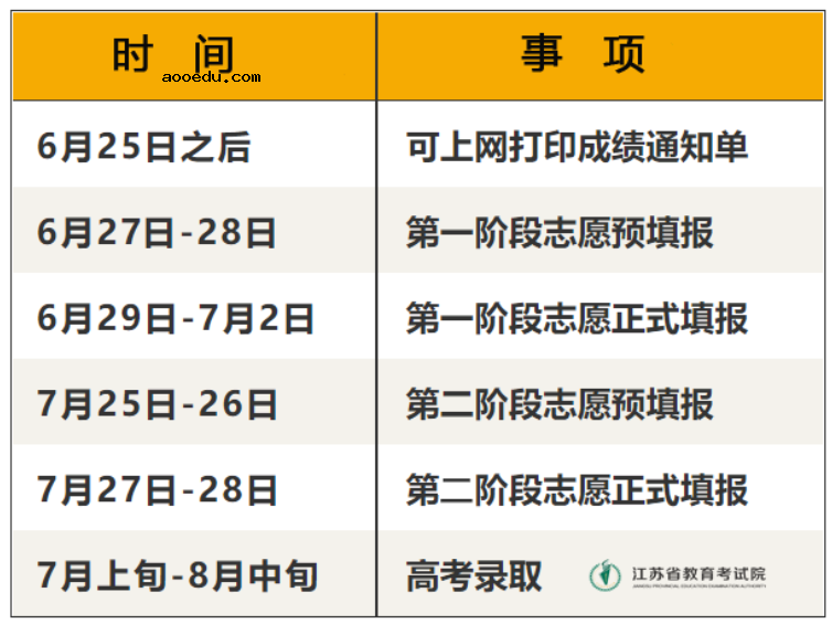 2021江苏高考志愿填报时间表