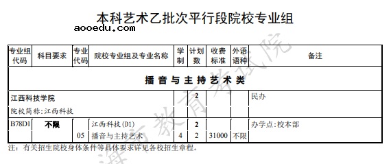 上海2021本科艺术类乙批次平行段招生专业及计划