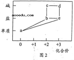 2021年广东高考化学试题【word精校版】