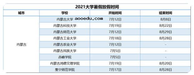 2021年内蒙古各大学暑假放假时间 哪天开学