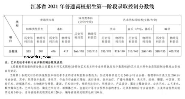 江苏2021公安院校公安专业面试和体测本科资格线