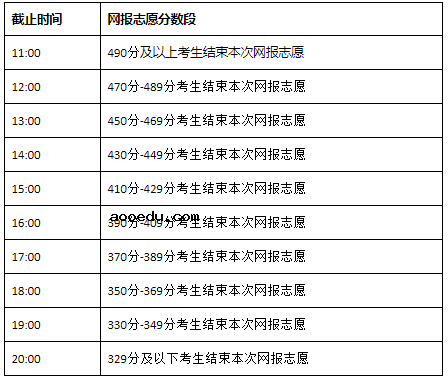 2021内蒙古本科二批第一次网上填报志愿时间