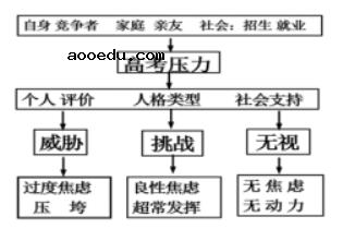 2021年安徽省高考语文模拟试题