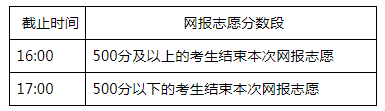 2021内蒙古本科一批第二次网上填报志愿时间