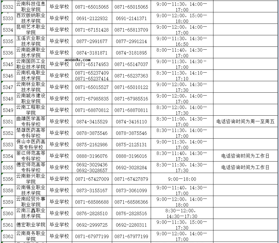 2021云南普通高校专升本录取期间咨询及举报电话