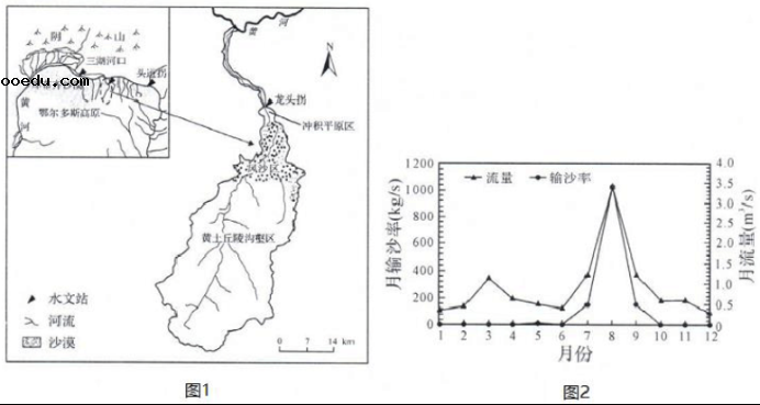 2021年山东新高考地理模拟试卷