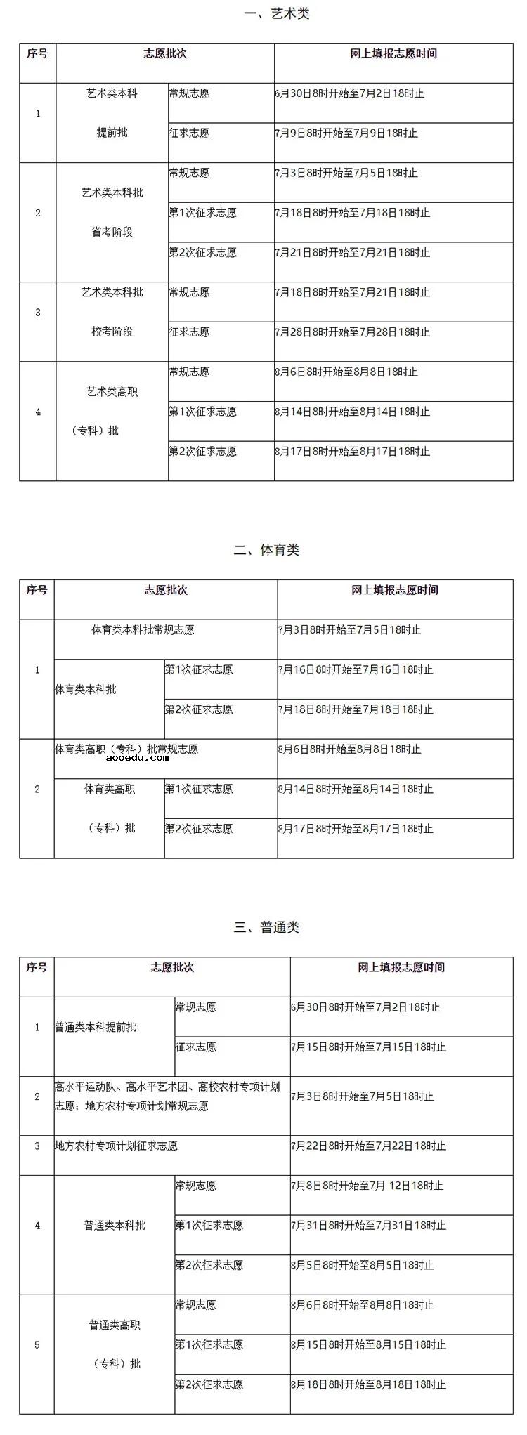 31省区市2021高考志愿填报时间汇总