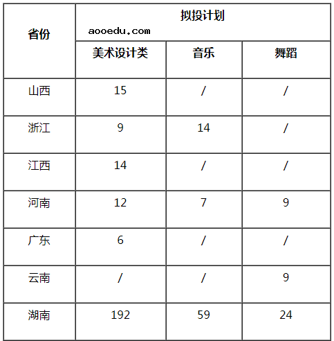 湖南科技大学2021年艺术类招生专业及计划 有哪些专业