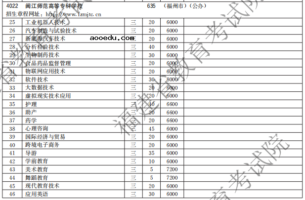 闽江师范高等专科学校2021高职分类招生计划 有哪些专业