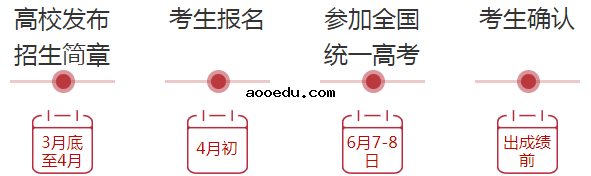 2021年强基计划报考指南 招生程序是什么