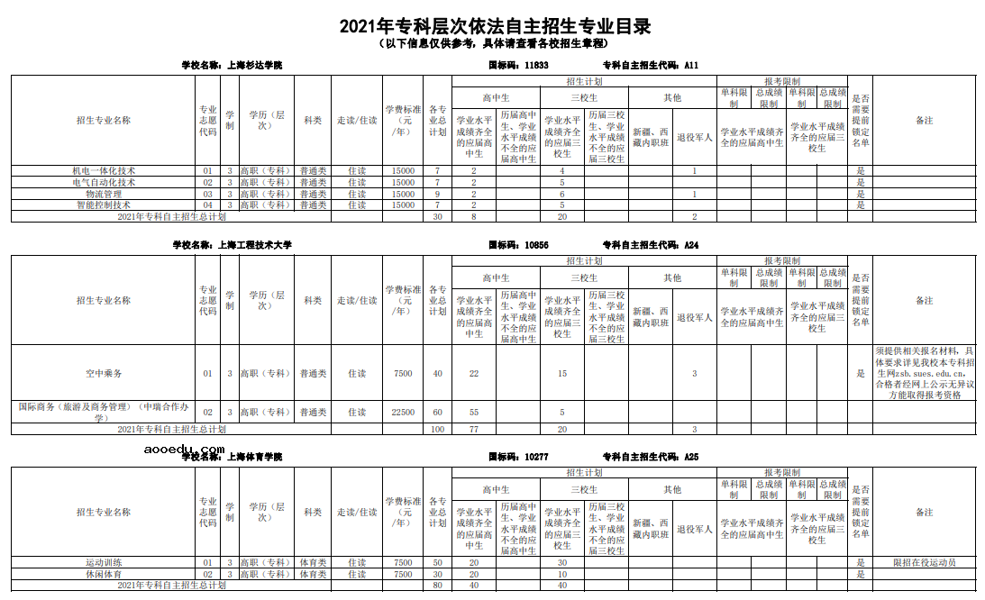 2021上海部分普通高校专科自主招生志愿填报时间