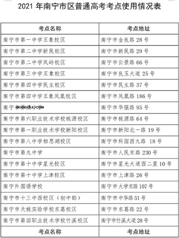 2021广西南宁高考考场考点安排 多少人高考