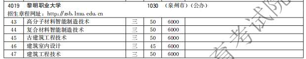 黎明职业大学2021高职分类招生计划 有哪些专业招生