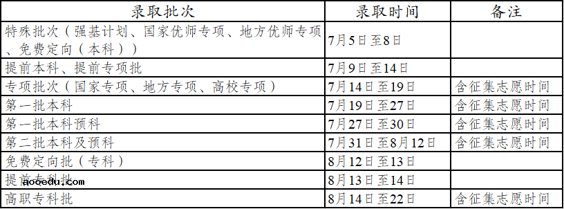 2021高考录取查询什么时候可以查 录取结果公布时间