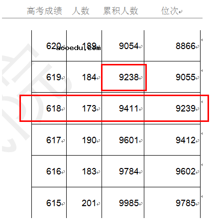 2021天津高考填报志愿怎么利用一分一段表