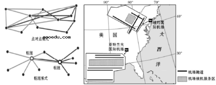 2021年河北新高考地理模拟试卷及答案解析