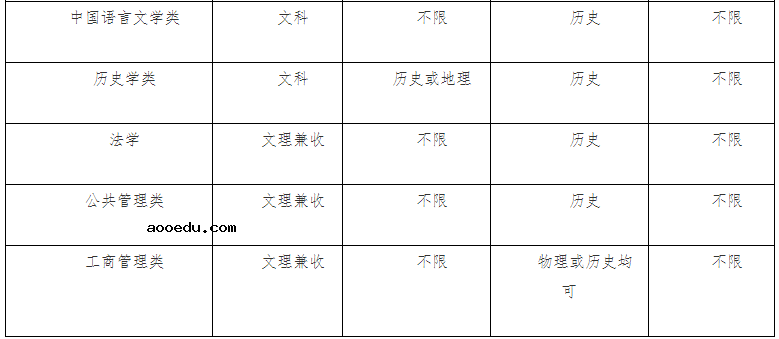 南开大学2021年“扬帆计划”高校专项招生专业及计划 有哪些专业招生