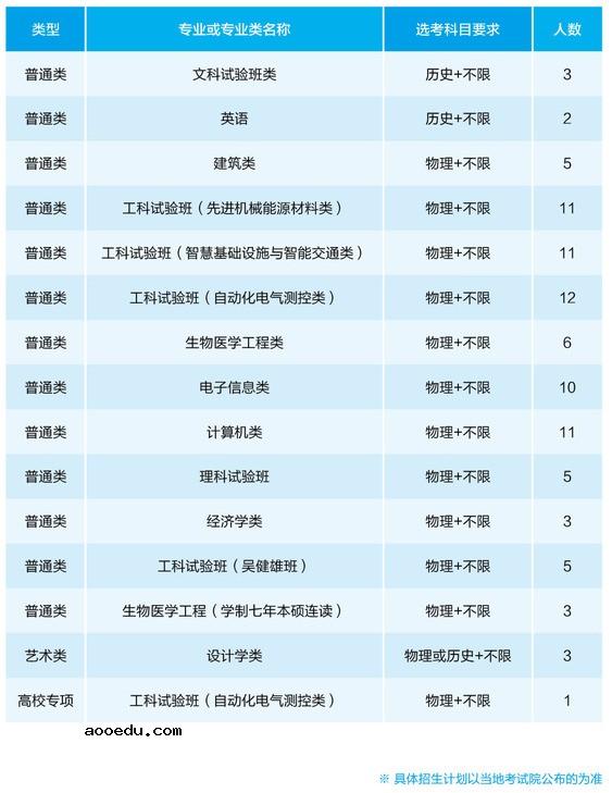 2021年211在广东招生计划及录取分数线