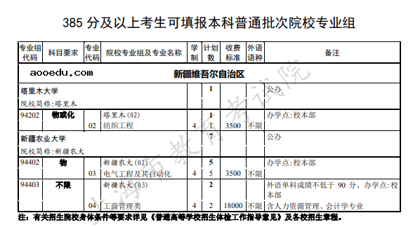 上海2021本科普通批次第二次征求志愿院校专业组招生计划