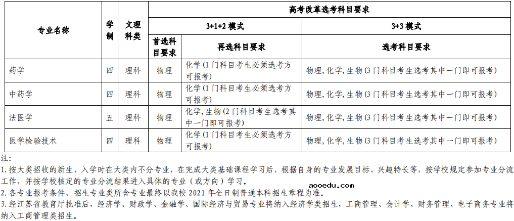 2021苏州大学高校专项计划招生条件及计划