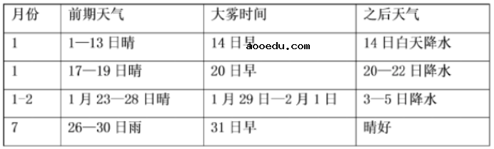 2021年北京新高考地理模拟试卷及答案解析