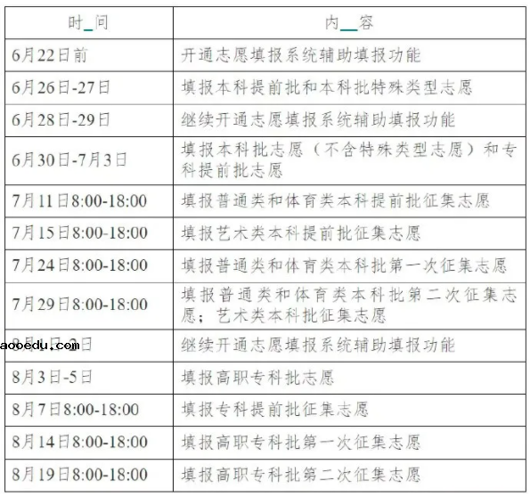 31省区市2021高考志愿填报时间汇总