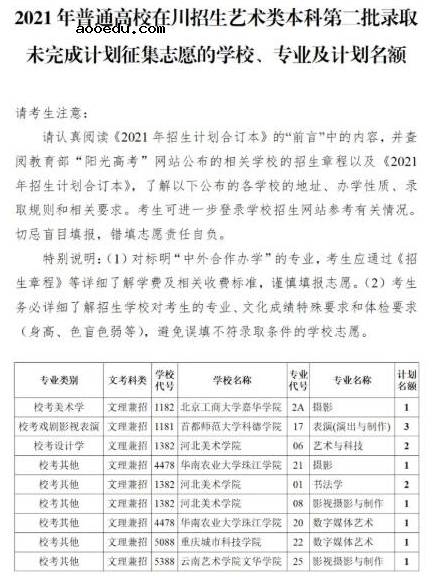 四川2021艺术类本科第二批录取未完成计划征集志愿时间及计划