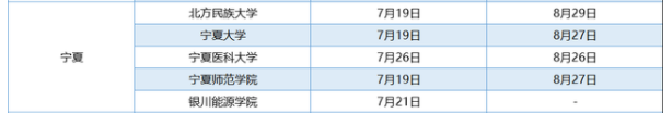 2021年宁夏各大学暑假放假时间 哪天开学