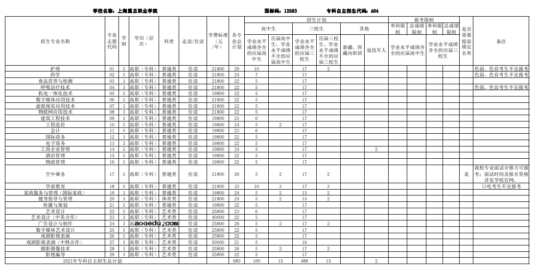 2021上海部分普通高校专科自主招生志愿填报时间