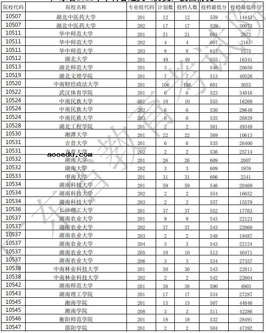 2021广东高考本科批投档最低分公布（历史）