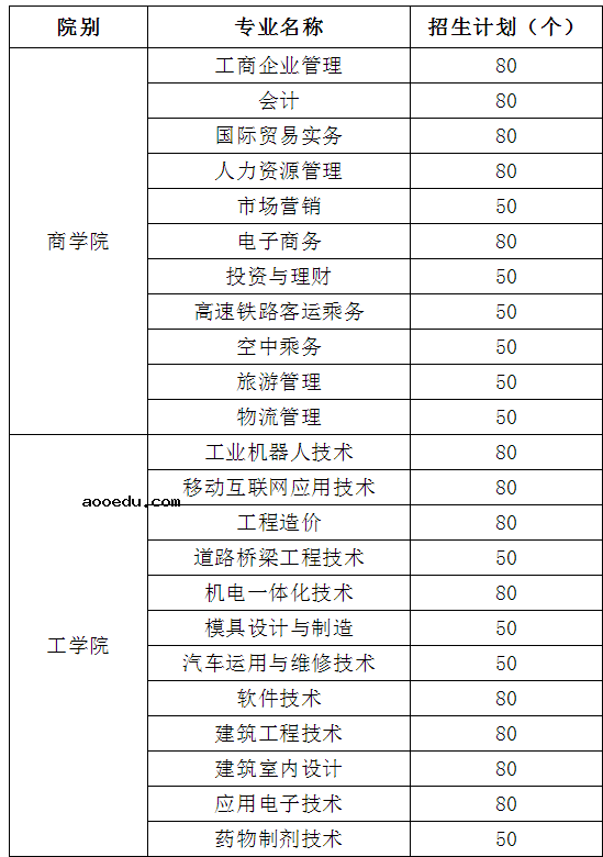 2021年湖南工商职业学院单招专业及招生计划