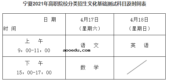 宁夏2021高职分类考试文化基础测试时间 什么时候考试