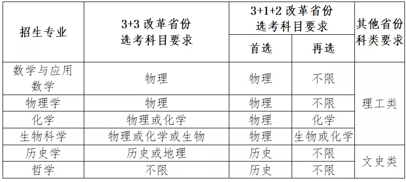 南开大学2021年强基计划招生专业及计划 哪些专业招生