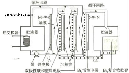 2021年湖南高考化学试题