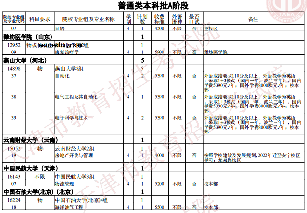 2021天津普通类本科批次A阶段征询志愿院校专业组余缺计划